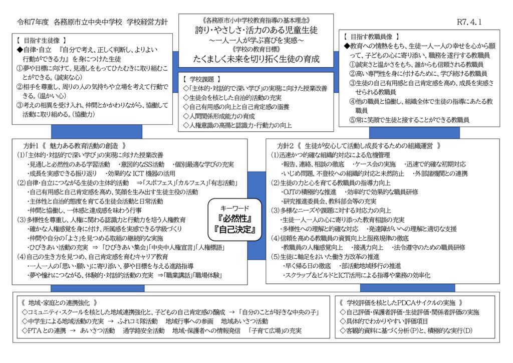 【中央中】学校経営方針Ｒ７のサムネイル