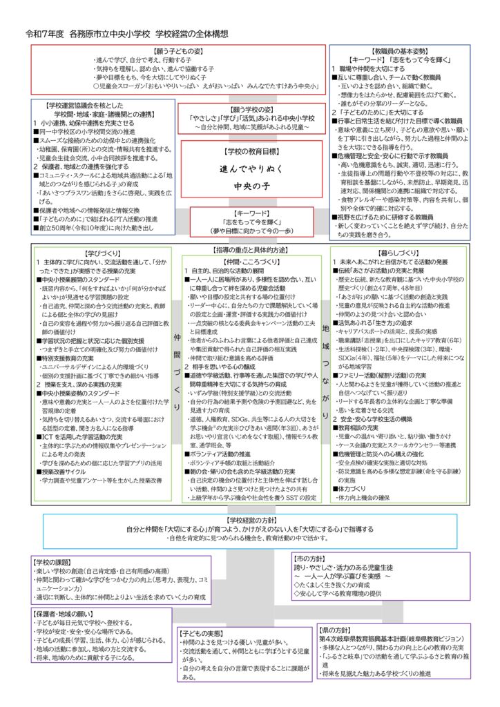 R07 学校経営の全体構想（中央小学校）児童会スローガンあり【最終決定】のサムネイル