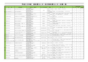 H30教科書センター等一覧のサムネイル