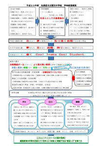 平成30年度学校経営構想(決定版)のサムネイル