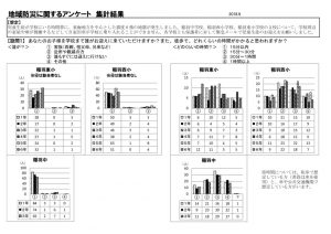 地域防災に関するアンケート集計結果のサムネイル