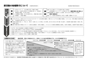 部活動の地域移行についてのサムネイル