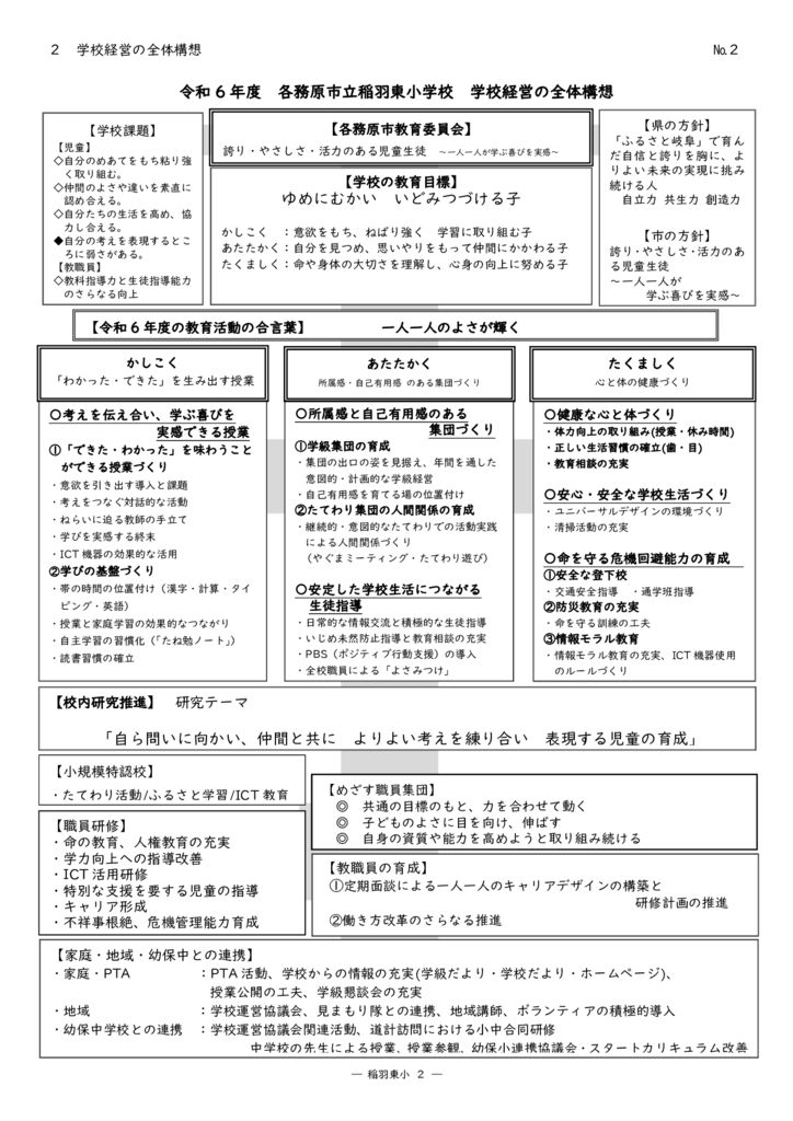 令和6年度学校経営の全体構想のサムネイル