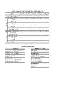 thumbnail of 進路情報