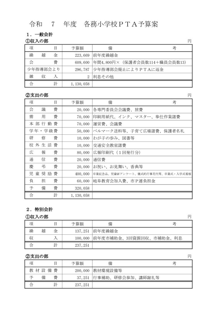 ⑥令和７年度 PTA予算案のサムネイル