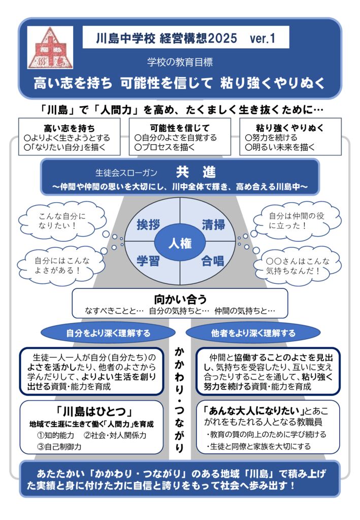 経営構想2025ver１のサムネイル