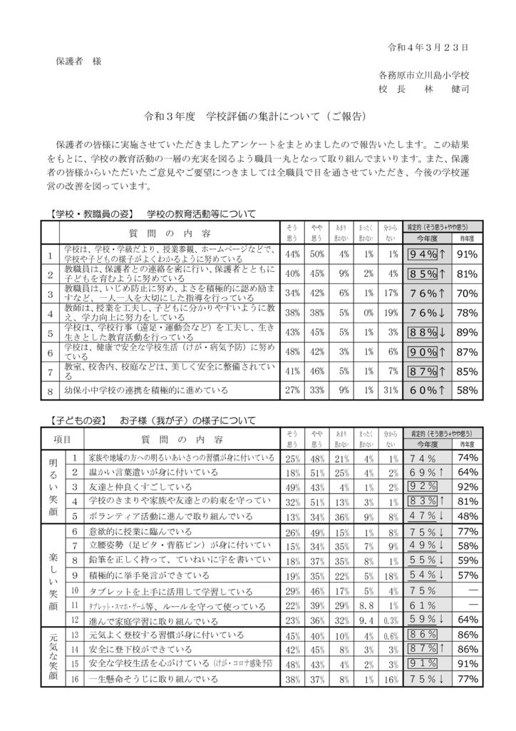 R3　保護者配付用　学校評価まとめのサムネイル
