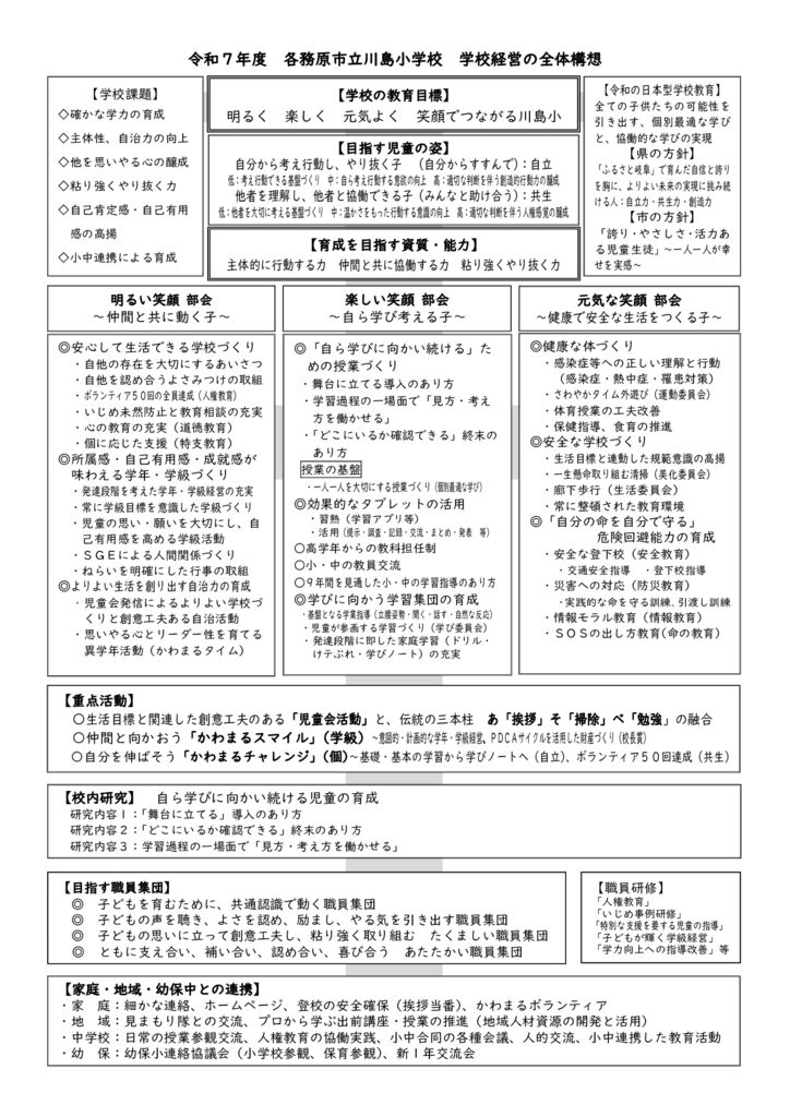 02【完成版】【経営構想図】令和７年度学校経営の全体構想のサムネイル