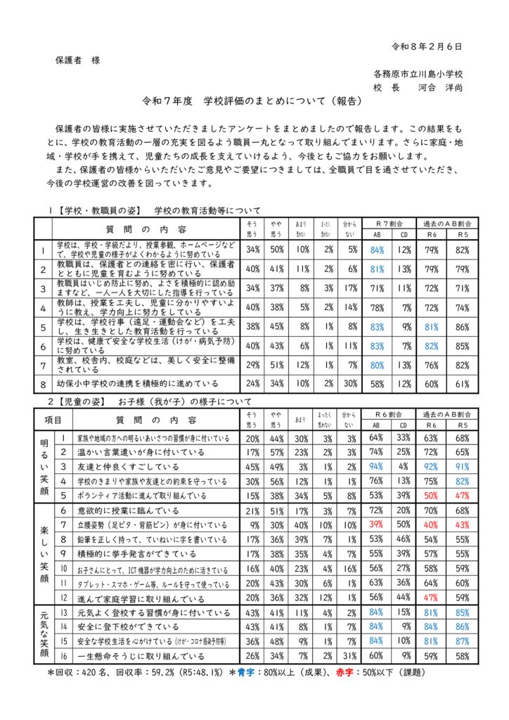R7　保護者配付用　学校評価まとめ【確定】のサムネイル