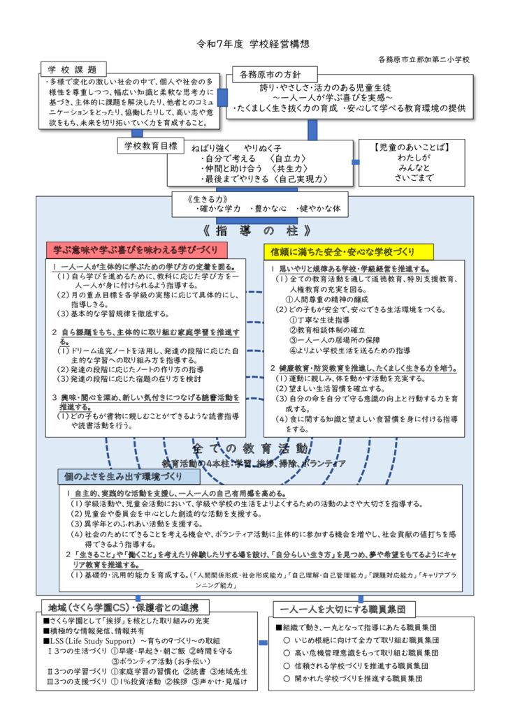 【完成版】令和７年度学校経営構想のサムネイル