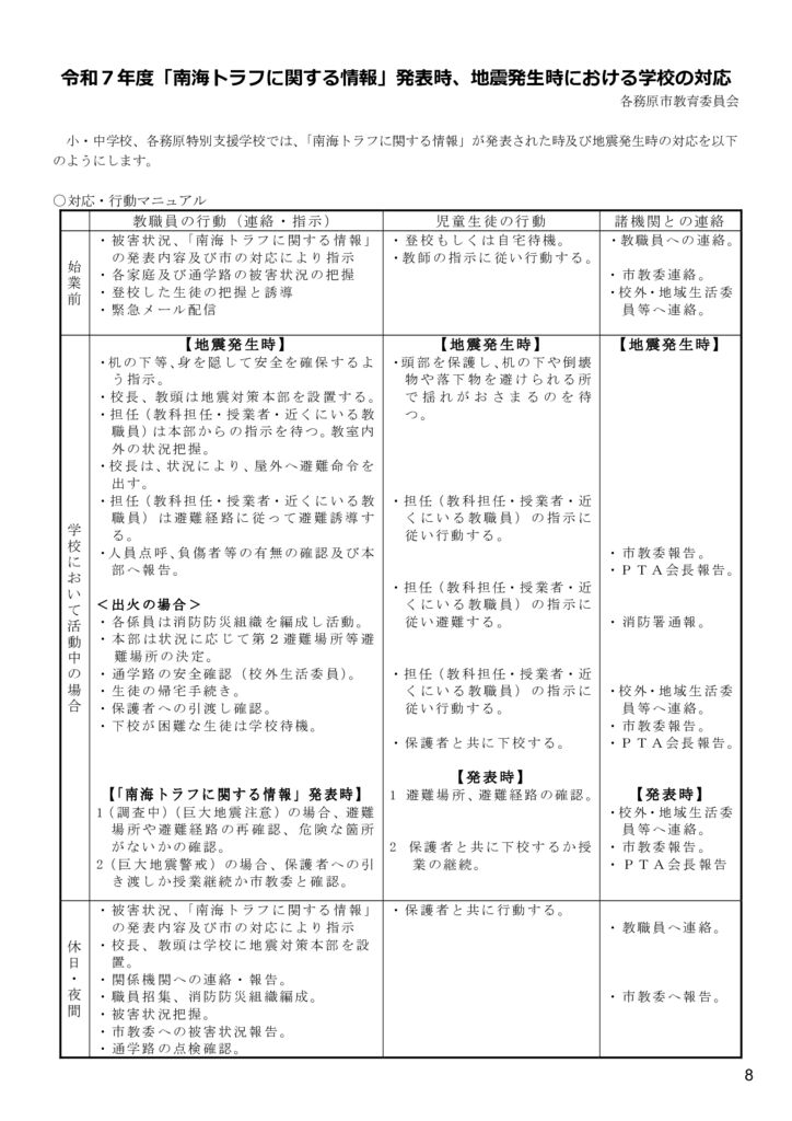 ３警報・引き渡し・ミサイル対応のサムネイル