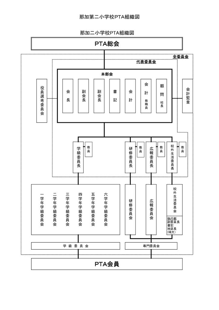 那加第二小学校PTA組織図(R7.9.26)修正のサムネイル