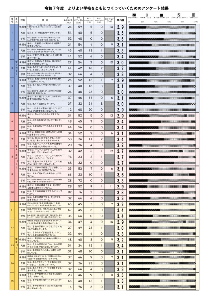 Ｒ７よりよい学校をともにつくっていくため のアンケートのサムネイル