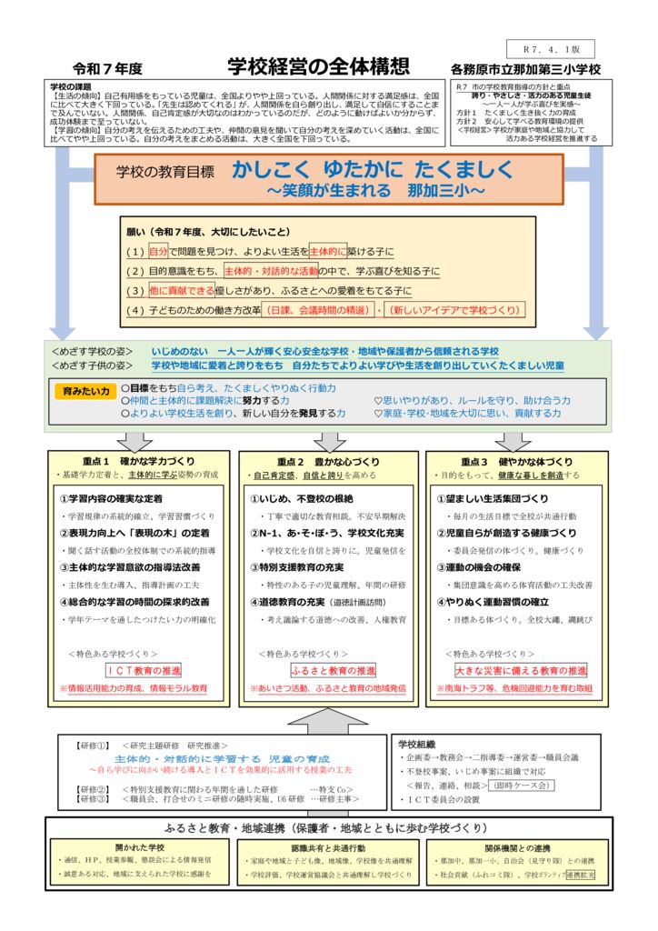 令和７年度　学校経営の全体構想　那加第三小学校（R7.4.1）のサムネイル
