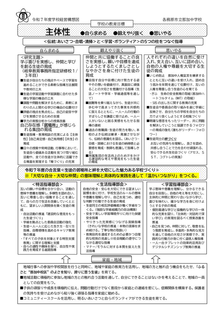 R7_那加中学校経営構想のサムネイル