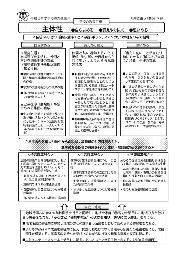 R02学校経営構想図　home page版のサムネイル