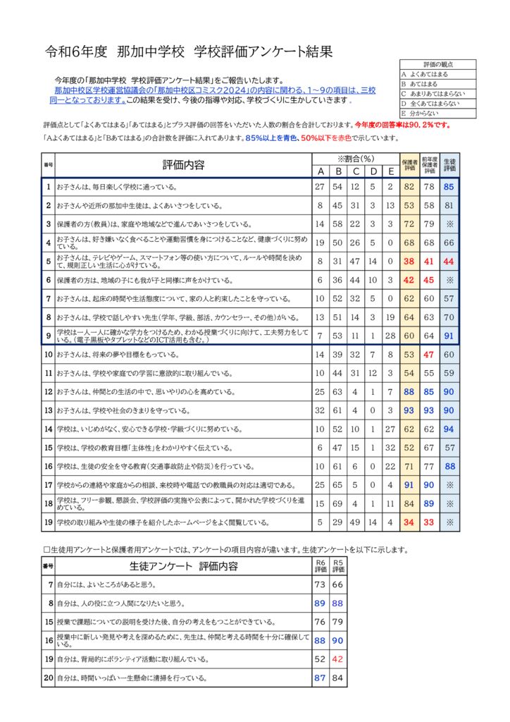 （コミスク用）R6_学校評価アンケート一覧表のサムネイル