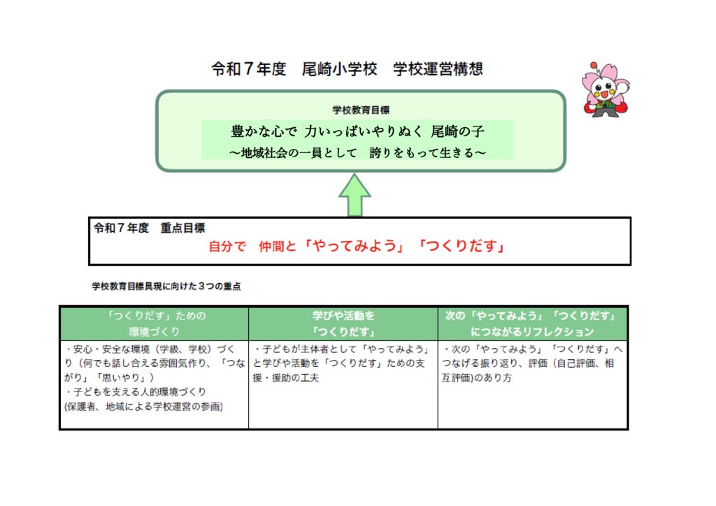 豊かな心で 力いっぱいやりぬく 尾崎の子のサムネイル