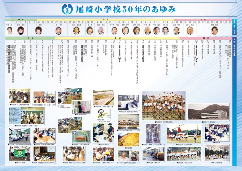 尾崎小パネル_1029のサムネイル