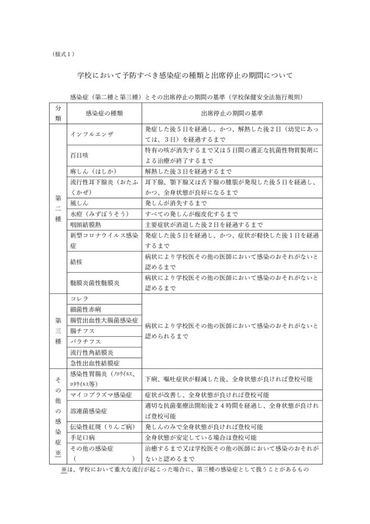 03_（様式１）学校において予防すべき感染症の種類と出席停止の期間についてのサムネイル