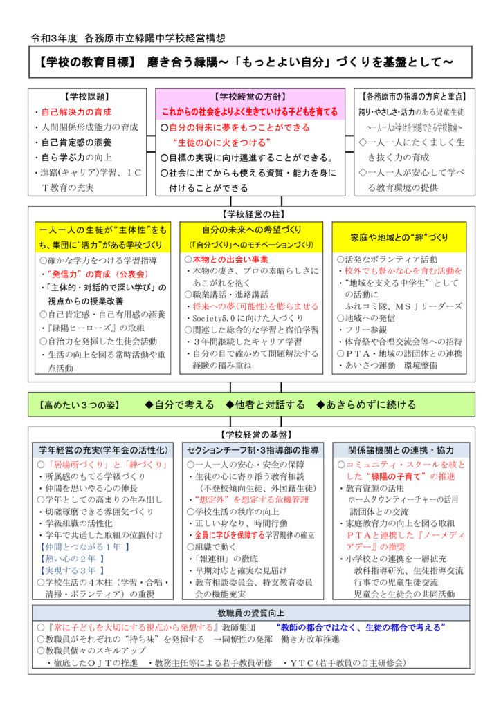 R3 経営構想図のサムネイル
