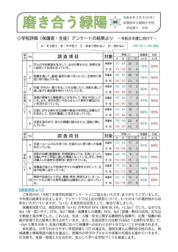 R7　学校便り（令和７年度学校評価）のサムネイル