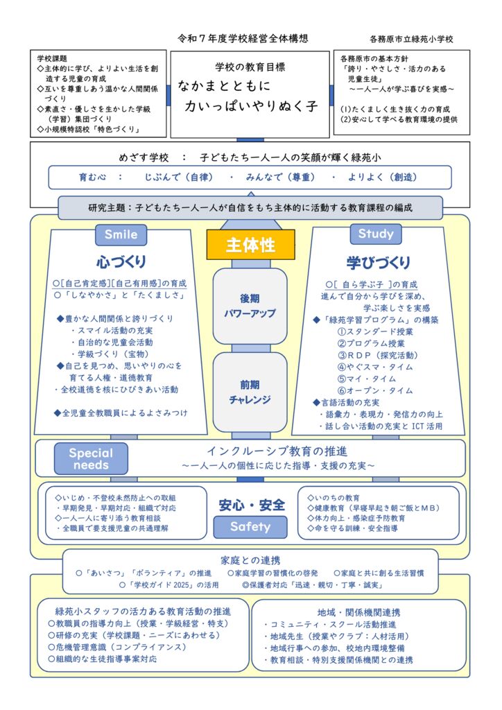 HP掲載用全体構想のサムネイル