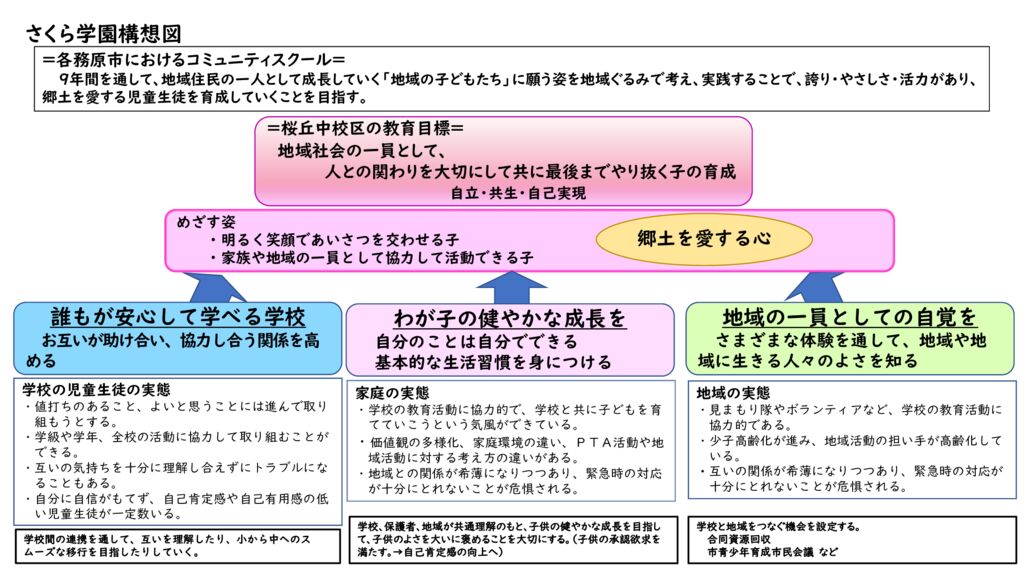 R7　コミスク構想図のサムネイル