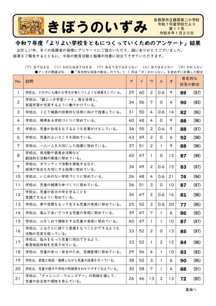 R7学校評価アンケート結果（学校だより）表のサムネイル