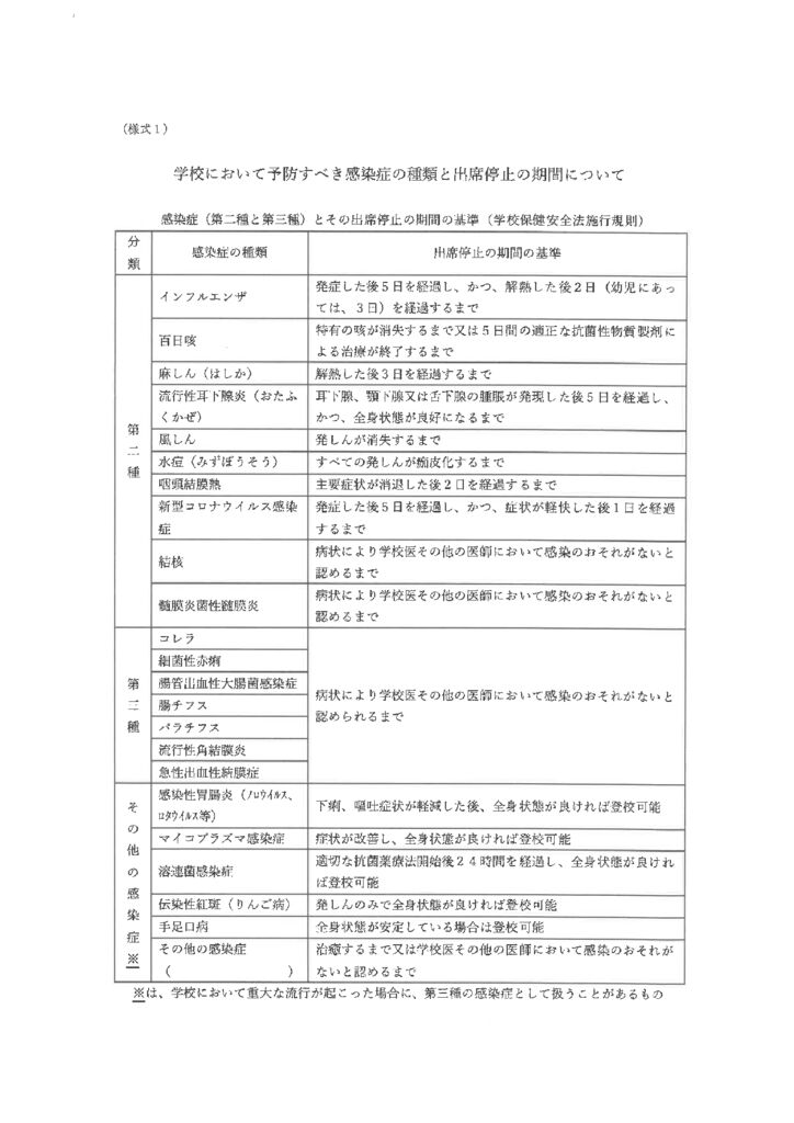 感染症のサムネイル