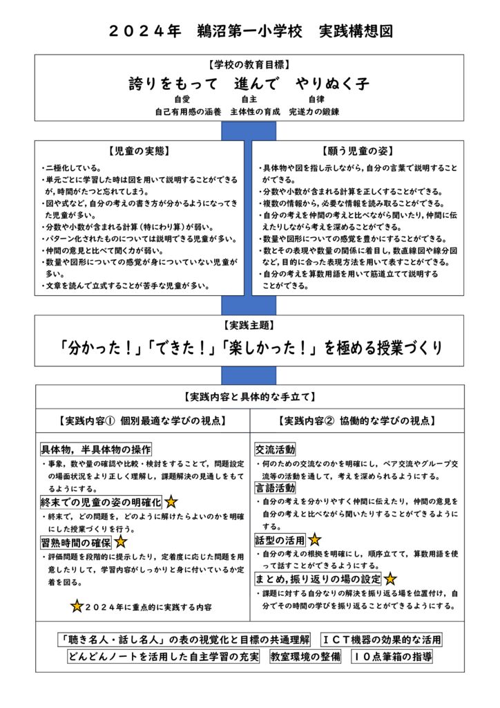 ２０２４年鵜沼第一小学校実践構想図.のサムネイル