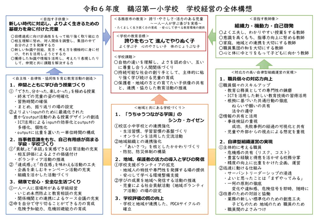 R06_学校経営の全体構想【鵜沼第一小学校】のサムネイル