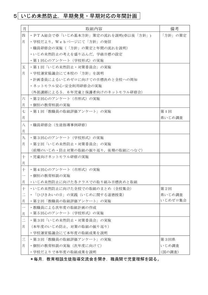 ５　いじめ防止基本方針のサムネイル