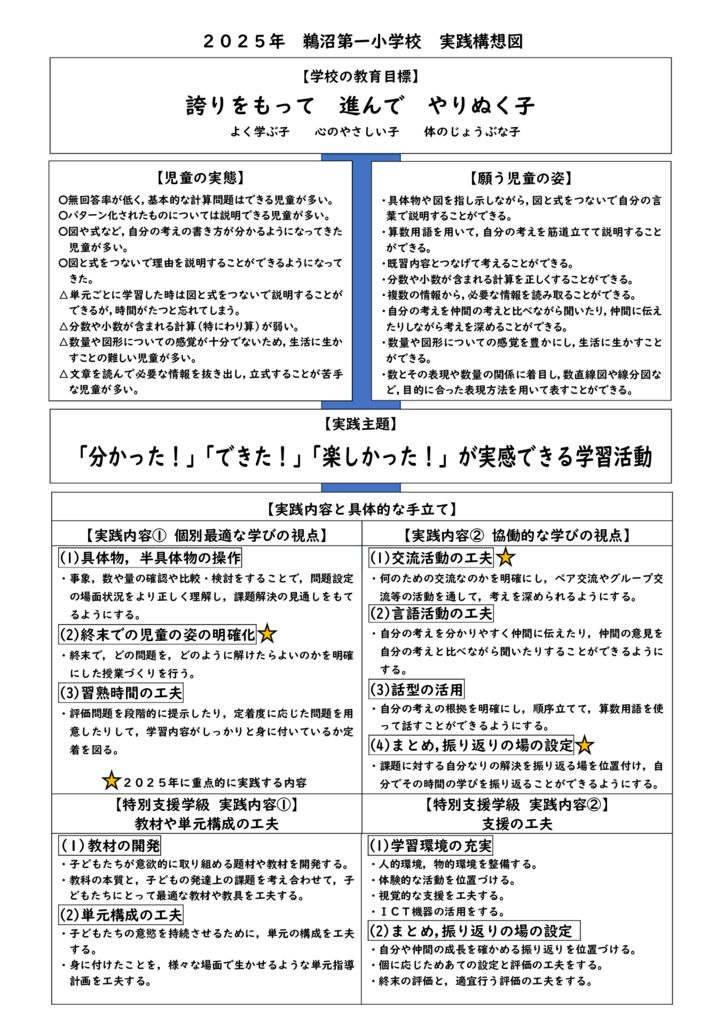 ２０２５年鵜沼第一小学校実践構想図（含　特別支援）.のサムネイル