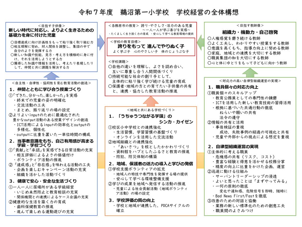 R07_学校経営構想のサムネイル