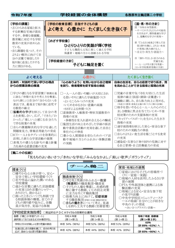 0629令和７年度　鵜二小学校経営の全体構想のサムネイル