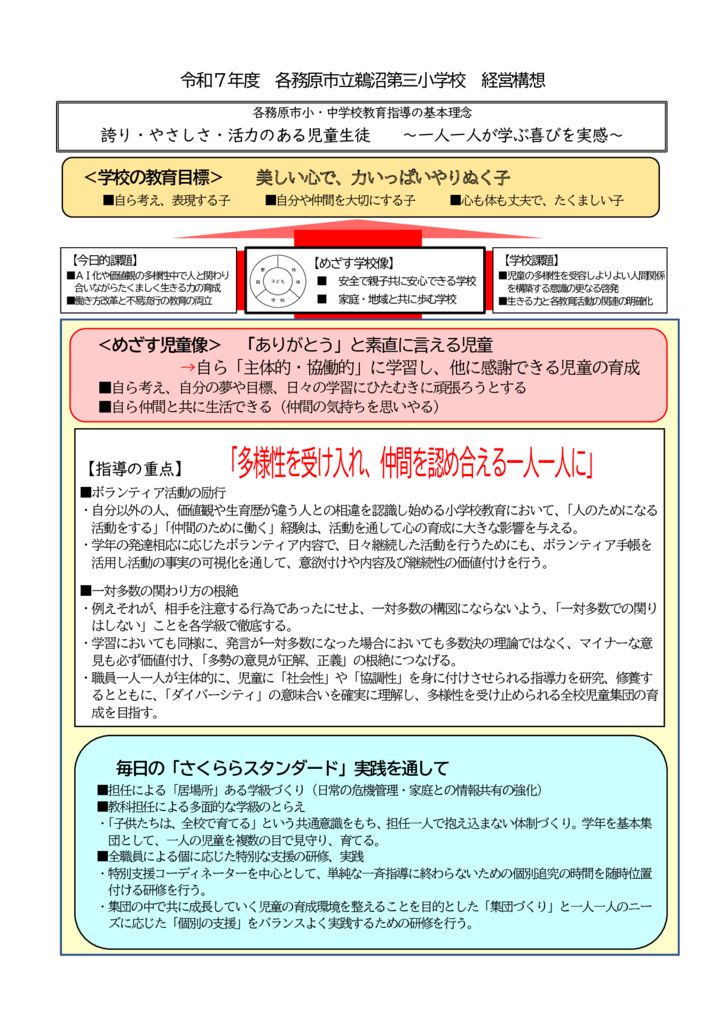 Ｒ７　学校経営全体構想図のサムネイル
