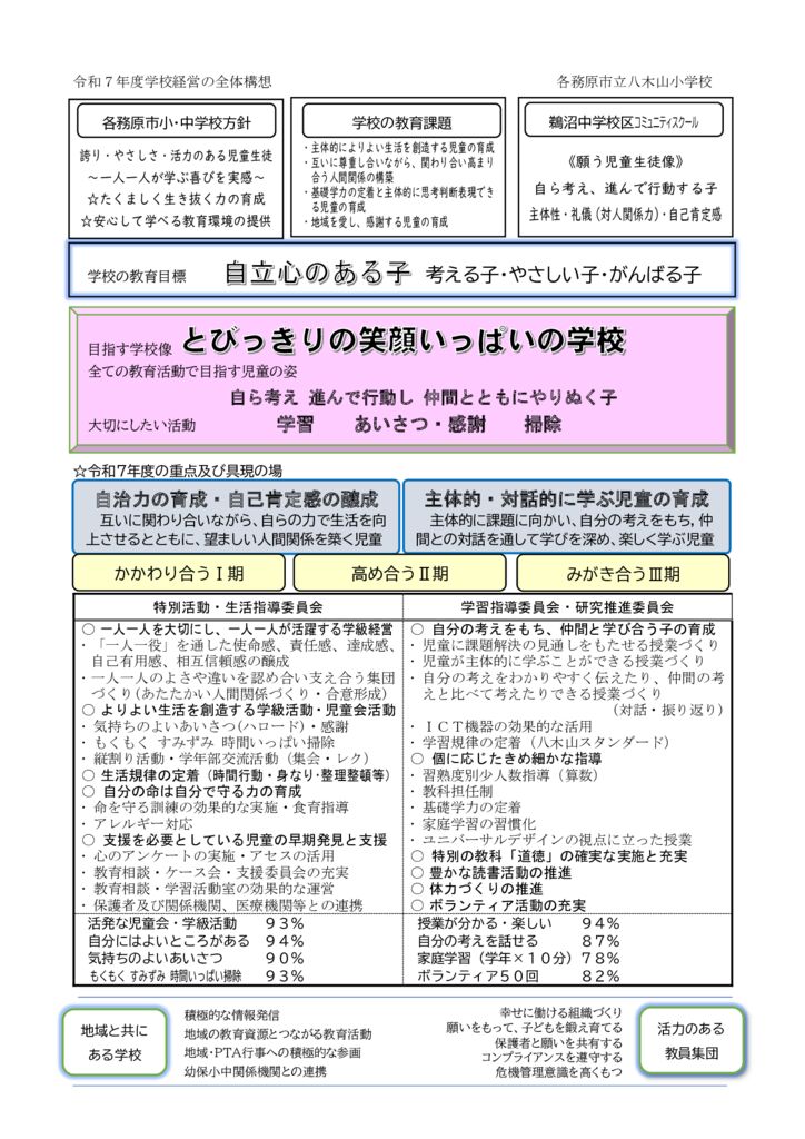 令和７年度学校経営の全体構想各務原市立八木山小学校のサムネイル